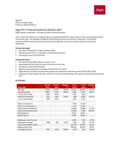 Thumbnail Digia Oyj Financial Report 2017