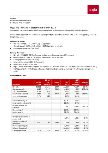 Thumbnail Digia Oyj Financial Statement 2018