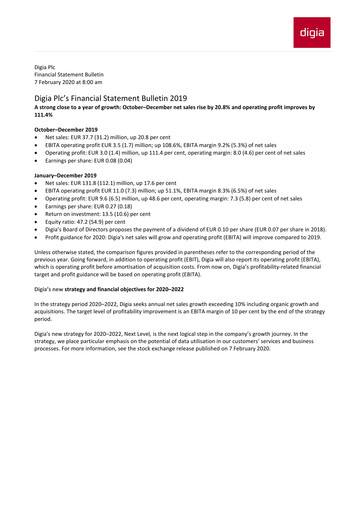 Thumbnail Digia Oyj Financial Statement 2019