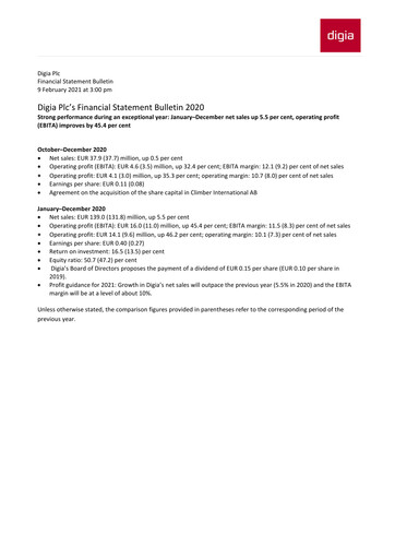 Thumbnail Digia Oyj Financial Statement 2020