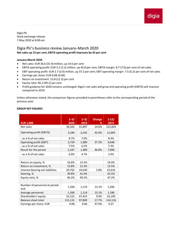 Thumbnail Digia Oyj Quarterly Report 2020-q1
