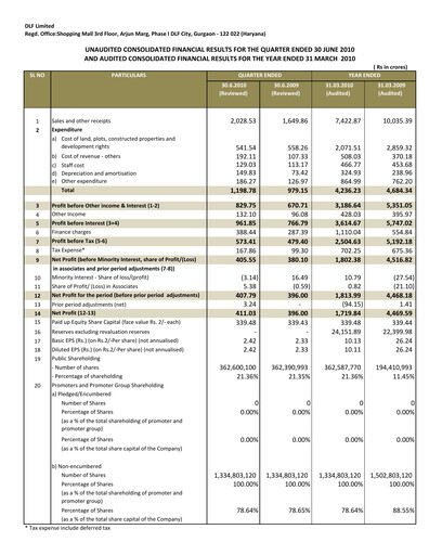 Miniature DLF Rapport trimestriel 2010-q1
