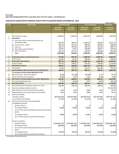 Miniature DLF Rapport trimestriel 2010-q2