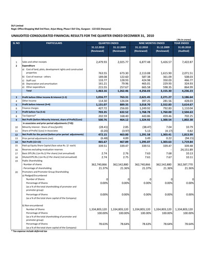 Miniature DLF Rapport trimestriel 2010-q3
