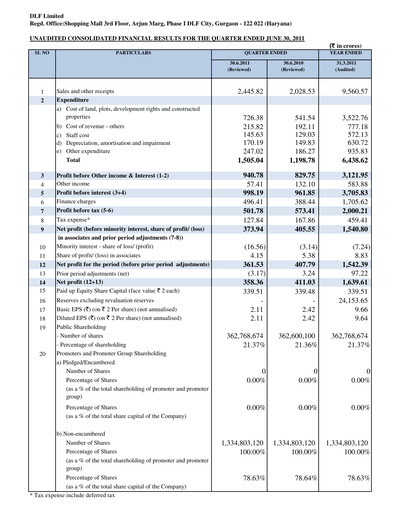 Miniature DLF Rapport trimestriel 2011-q1