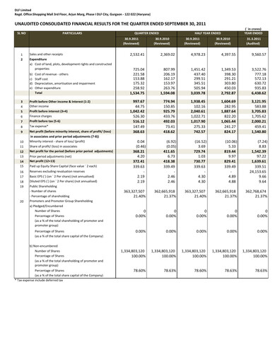 Miniature DLF Rapport trimestriel 2011-q2