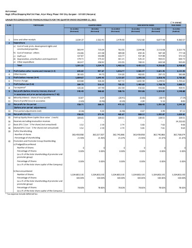 Miniature DLF Rapport trimestriel 2011-q3