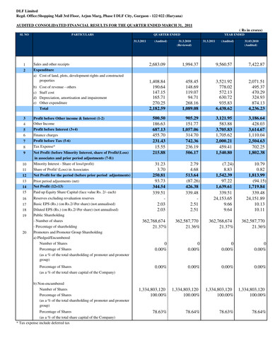 Miniature DLF Rapport trimestriel 2011-q4
