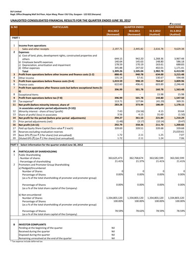 Miniature DLF Rapport trimestriel 2012-q1