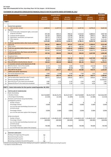 Miniature DLF Rapport trimestriel 2012-q2