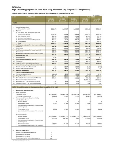Miniature DLF Rapport trimestriel 2012-q4