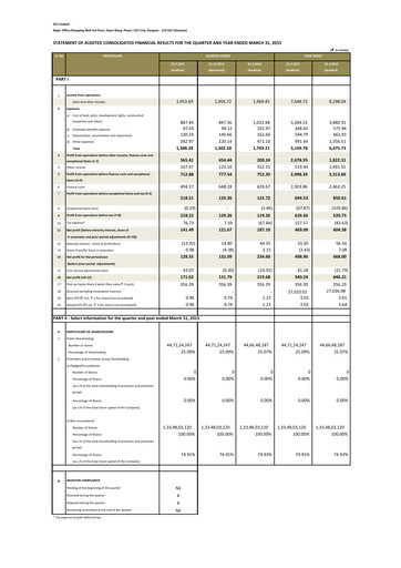 Miniature DLF Rapport trimestriel 2015-q4