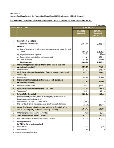 Miniature DLF Rapport trimestriel 2016-q1
