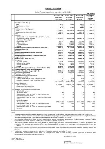 Thumbnail Petronet LNG
 Financial Report 2010