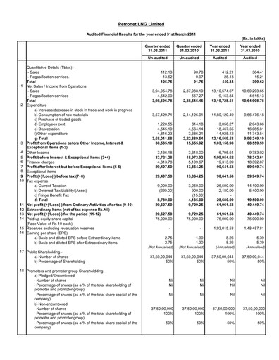 Thumbnail Petronet LNG
 Financial Report 2011