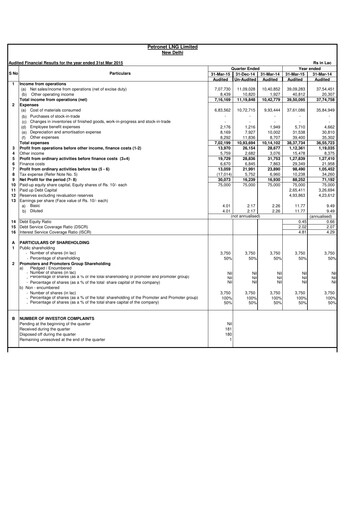 Thumbnail Petronet LNG
 Financial Report 2015
