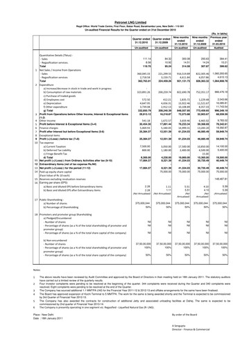 Thumbnail Petronet LNG
 Quarterly Report 2010-q4