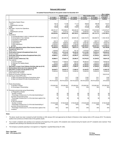 Thumbnail Petronet LNG
 Quarterly Report 2011-q4
