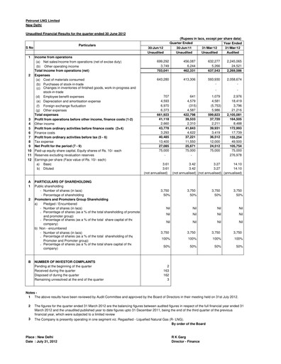 Thumbnail Petronet LNG
 Quarterly Report 2012-q1