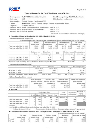 Miniature Rohto Pharmaceutical Bilan financier fy2010
