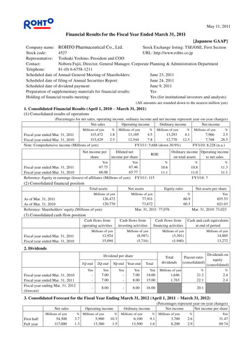 Miniature Rohto Pharmaceutical Bilan financier fy2011