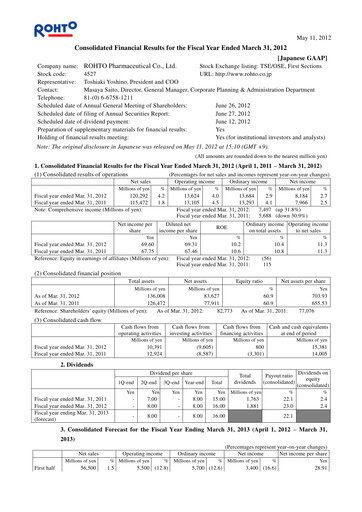 Miniature Rohto Pharmaceutical Bilan financier fy2012