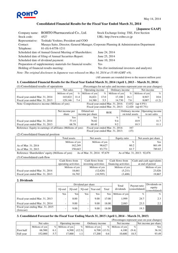 Miniature Rohto Pharmaceutical Bilan financier fy2014