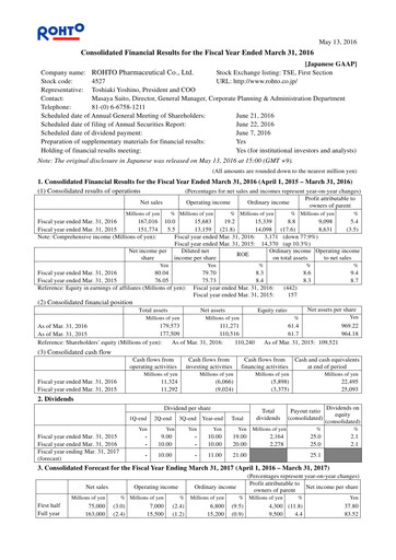 Miniature Rohto Pharmaceutical Bilan financier fy2016