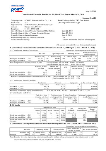 Miniature Rohto Pharmaceutical Bilan financier fy2018