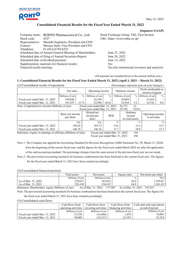 Miniature Rohto Pharmaceutical Bilan financier fy2022