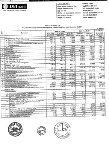 Thumbnail IDBI Bank
 Quarterly Report 2020-2021-q2