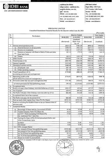 Thumbnail IDBI Bank
 Quarterly Report 2021-2022-q1