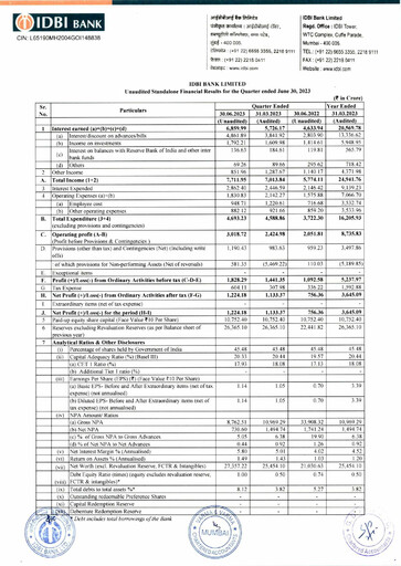 Thumbnail IDBI Bank
 Quarterly Report 2023-2024-q1
