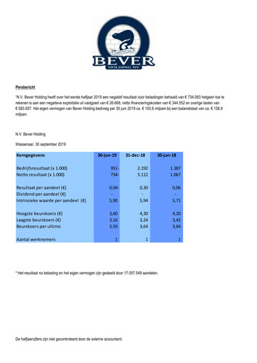 Miniature Bever Holding Rapport semestriel 2019-h1