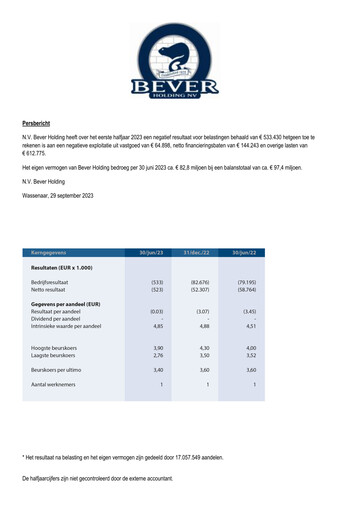 Miniature Bever Holding Rapport semestriel 2023-h1