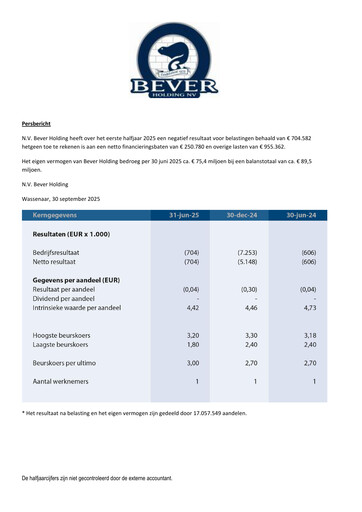 Miniature Bever Holding Rapport semestriel 2025-h1