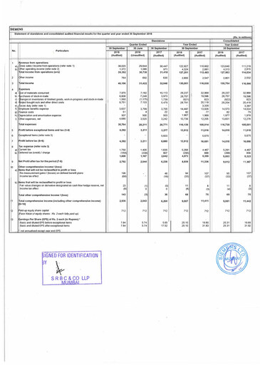 Thumbnail Siemens India
 Financial Statement 2018