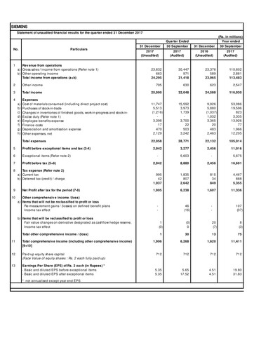Thumbnail Siemens India
 Quarterly Report 2018-q1