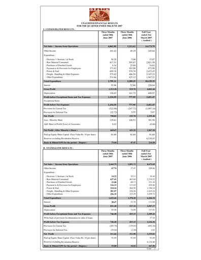 Miniature Grasim Industries
 Rapport trimestriel 2007-q1