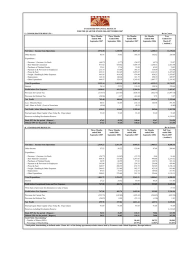 Miniature Grasim Industries
 Rapport trimestriel 2007-q2
