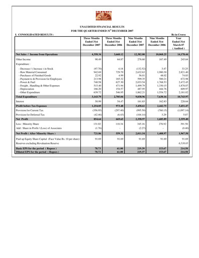 Miniature Grasim Industries
 Rapport trimestriel 2007-q3