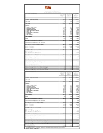 Miniature Grasim Industries
 Rapport trimestriel 2008-q1