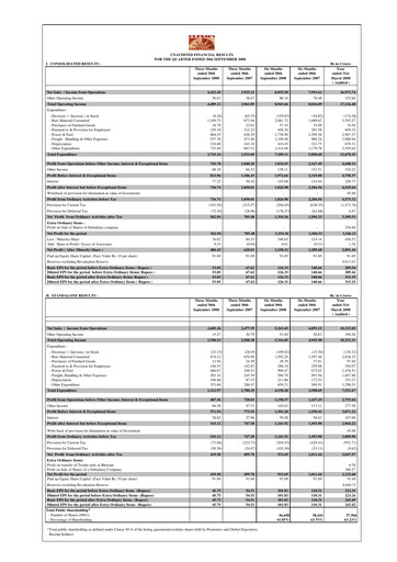Miniature Grasim Industries
 Rapport trimestriel 2008-q2
