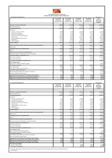 Miniature Grasim Industries
 Rapport trimestriel 2008-q3