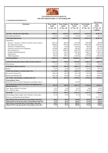 Miniature Grasim Industries
 Rapport trimestriel 2009-q3