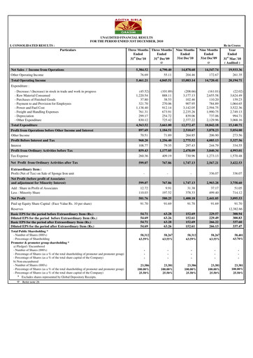 Miniature Grasim Industries
 Rapport trimestriel 2010-q3