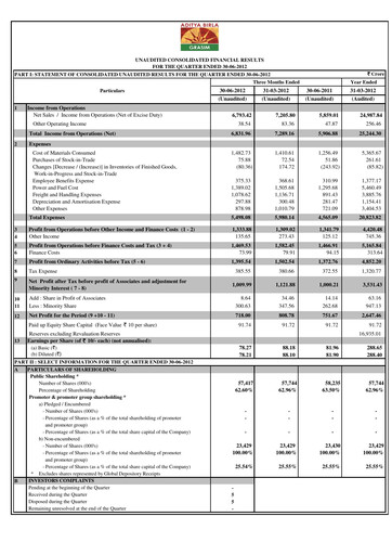 Miniature Grasim Industries
 Rapport trimestriel 2012-q1