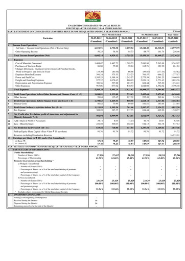 Miniature Grasim Industries
 Rapport trimestriel 2012-q2