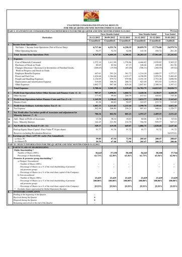 Miniature Grasim Industries
 Rapport trimestriel 2012-q3