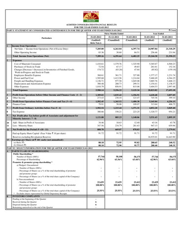 Miniature Grasim Industries
 Rapport trimestriel 2012-q4